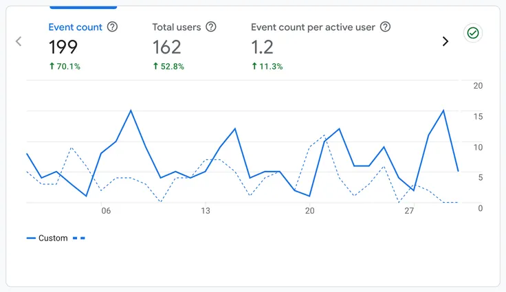 screen shot of an interactive slider calculator