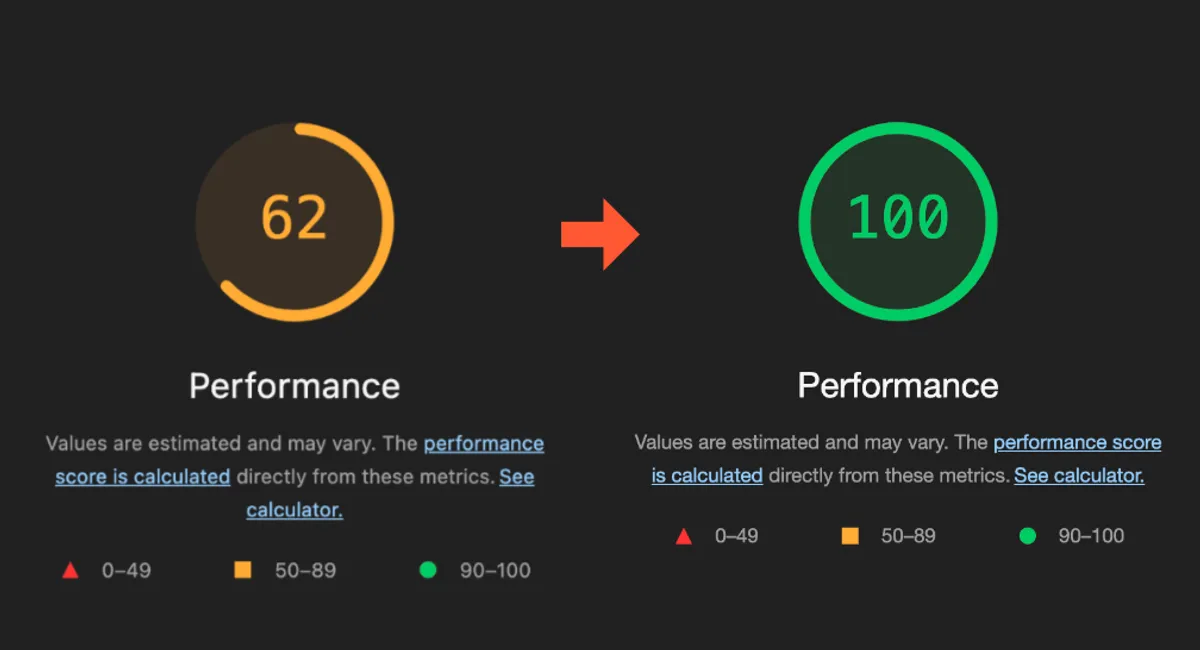 Poor website speed test results at 62% performance rating